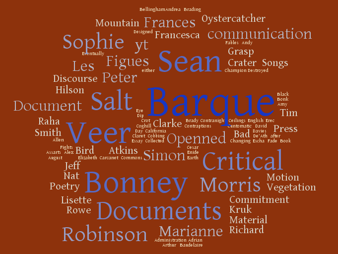 wordcloud from wordit.com taken from all indidual lists